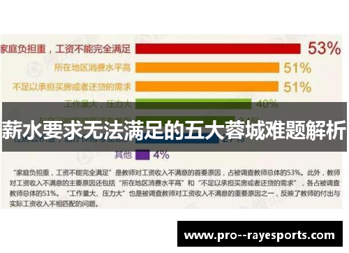 薪水要求无法满足的五大蓉城难题解析