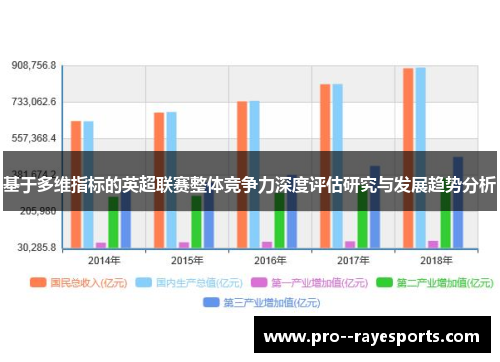 基于多维指标的英超联赛整体竞争力深度评估研究与发展趋势分析