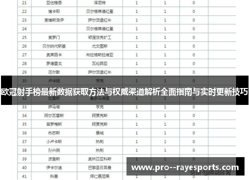 欧冠射手榜最新数据获取方法与权威渠道解析全面指南与实时更新技巧