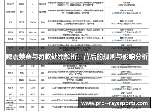 魏震禁赛与罚款处罚解析:背后的规则与影响分析 魏震禁赛与罚款处罚解析:背后的规则与影响分析