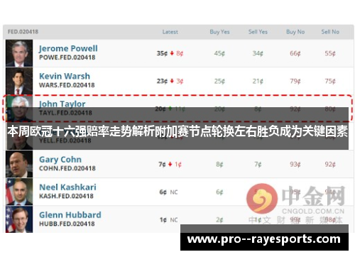 本周欧冠十六强赔率走势解析附加赛节点轮换左右胜负成为关键因素