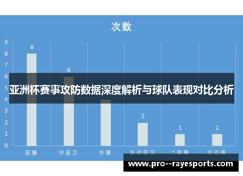 亚洲杯赛事攻防数据深度解析与球队表现对比分析