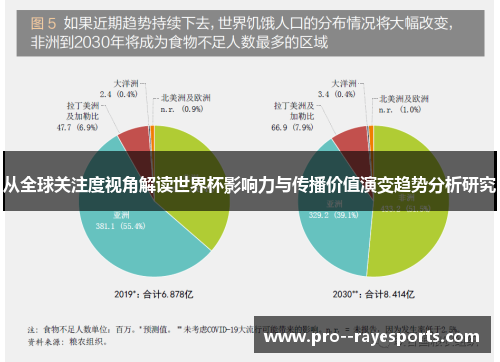 从全球关注度视角解读世界杯影响力与传播价值演变趋势分析研究
