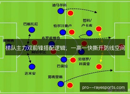 梯队主力双前锋搭配逻辑,一高一快撕开防线空间 梯队主力双前锋搭配逻辑,一高一快撕开防线空间